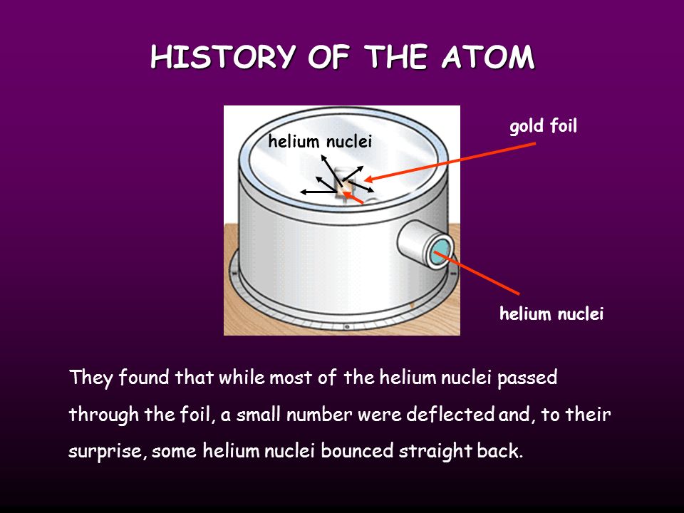 HISTORY OF THE ATOM 1910 Ernest Rutherford oversaw Geiger and Marsden carrying out his famous experiment.