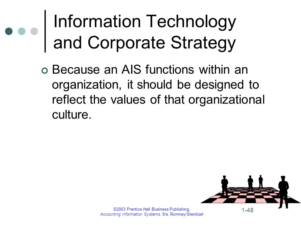 ©2003 Prentice Hall Business Publishing, Accounting Information Systems, 9/e, Romney/Steinbart 1-48 Information Technology and Corporate Strategy Because an AIS functions within an organization, it should be designed to reflect the values of that organizational culture.