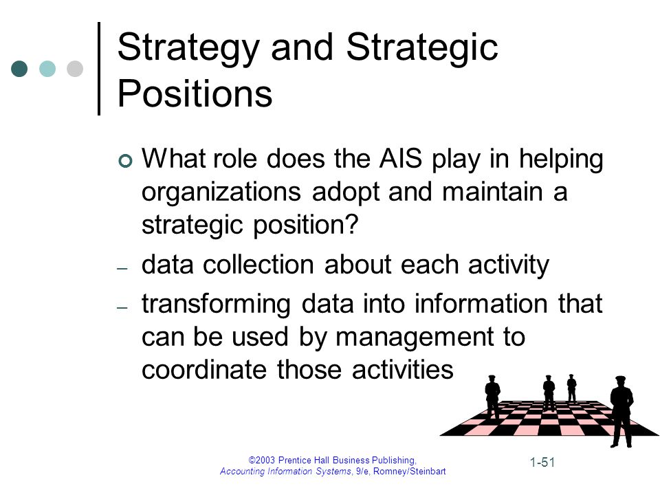 ©2003 Prentice Hall Business Publishing, Accounting Information Systems, 9/e, Romney/Steinbart 1-51 Strategy and Strategic Positions What role does the AIS play in helping organizations adopt and maintain a strategic position.