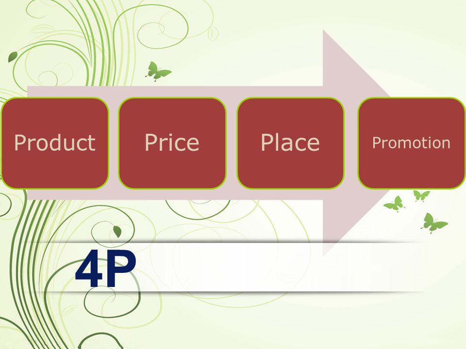 Product PricePlace Promotion 4P