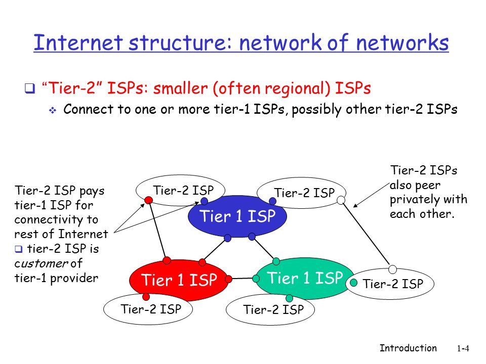 Network 2. Структура нетворк встречи.