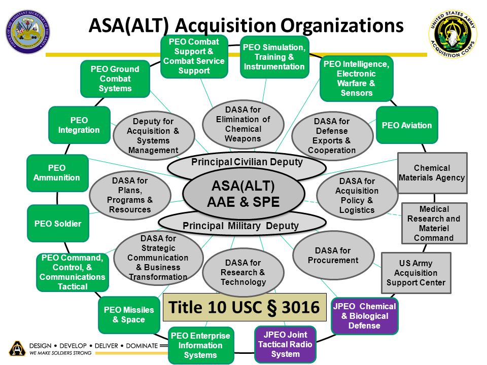 Asa Alt Org Chart 2019