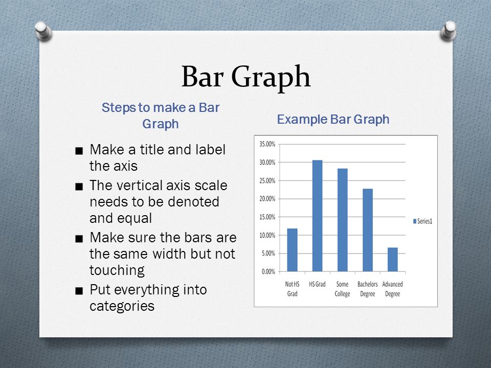 Bar Graph Steps to make a Bar Graph Example Bar Graph Make a title and label the axis The vertical axis scale needs to be denoted and equal Make sure the bars are the same width but not touching Put everything into categories