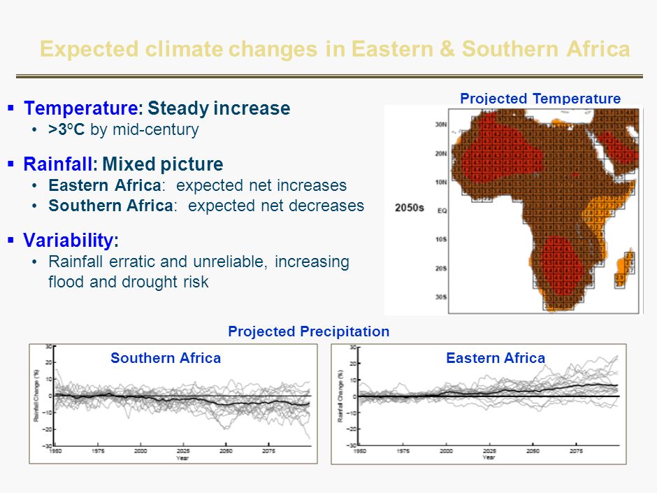 Expected climate changes in Eastern & Southern Africa  Temperature: Steady increase >3ºC by mid-century  Rainfall: Mixed picture Eastern Africa: expected net increases Southern Africa: expected net decreases  Variability: Rainfall erratic and unreliable, increasing flood and drought risk Projected Temperature Projected Precipitation Southern AfricaEastern Africa