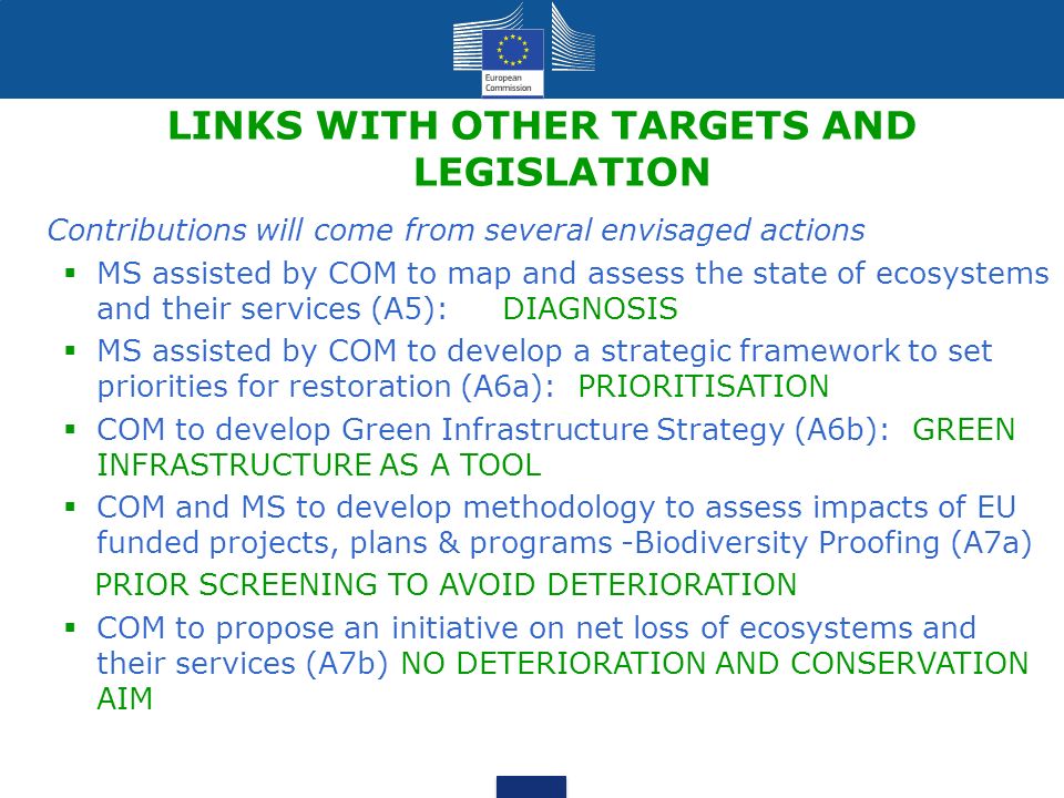 LINKS WITH OTHER TARGETS AND LEGISLATION Contributions will come from several envisaged actions  MS assisted by COM to map and assess the state of ecosystems and their services (A5): DIAGNOSIS  MS assisted by COM to develop a strategic framework to set priorities for restoration (A6a): PRIORITISATION  COM to develop Green Infrastructure Strategy (A6b): GREEN INFRASTRUCTURE AS A TOOL  COM and MS to develop methodology to assess impacts of EU funded projects, plans & programs -Biodiversity Proofing (A7a) PRIOR SCREENING TO AVOID DETERIORATION  COM to propose an initiative on net loss of ecosystems and their services (A7b) NO DETERIORATION AND CONSERVATION AIM