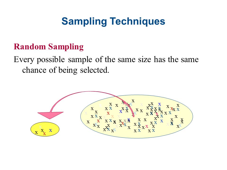 1-3 Data Collection and Sampling Techniques Surveys are the most common  method of collecting data. Three methods of surveying are: 1) Telephone  surveys. - ppt download