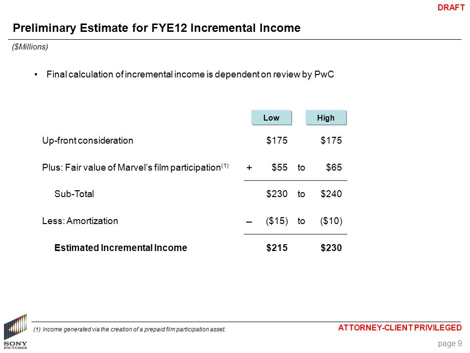 DRAFT ATTORNEY-CLIENT PRIVILEGED page 9 Preliminary Estimate for FYE12 Incremental Income Up-front consideration$175 Plus: Fair value of Marvel’s film participation (1) + $55to$65 Sub-Total$230to$240 Less: Amortization – ($15)to($10) Estimated Incremental Income$215$230 ($Millions) Final calculation of incremental income is dependent on review by PwC (1)Income generated via the creation of a prepaid film participation asset.