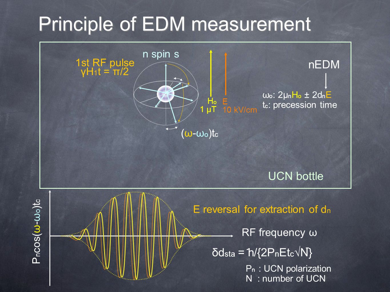 Magnetic Electric Fields For Kek Rcnp Edm Experiment K Matsuta Osaka Y Masuda Kek Y Watanabe Kek S C Jeong Kek K Hatanaka Rcnp R Matsumiya Ppt Download