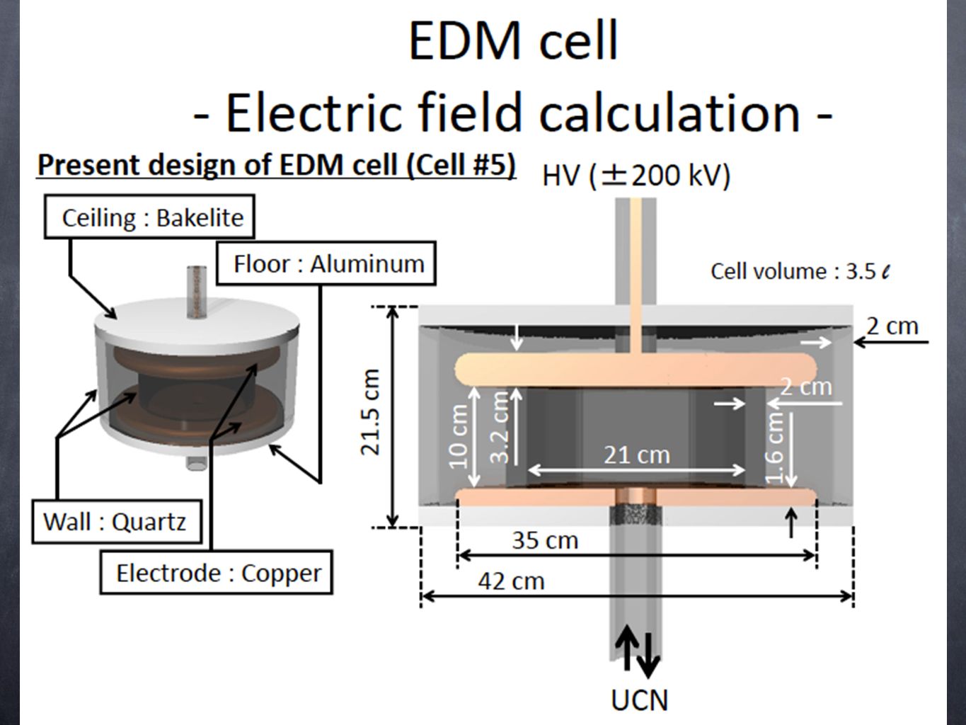 Magnetic Electric Fields For Kek Rcnp Edm Experiment K Matsuta Osaka Y Masuda Kek Y Watanabe Kek S C Jeong Kek K Hatanaka Rcnp R Matsumiya Ppt Download