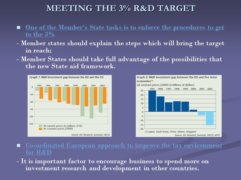 MEETING THE 3% R&D TARGET One of the Member’s State tasks is to enforce the procedures to get to the 3% - Member states should explain the steps which will bring the target in reach; - Member States should take full advantage of the possibilities that the new State aid framework.