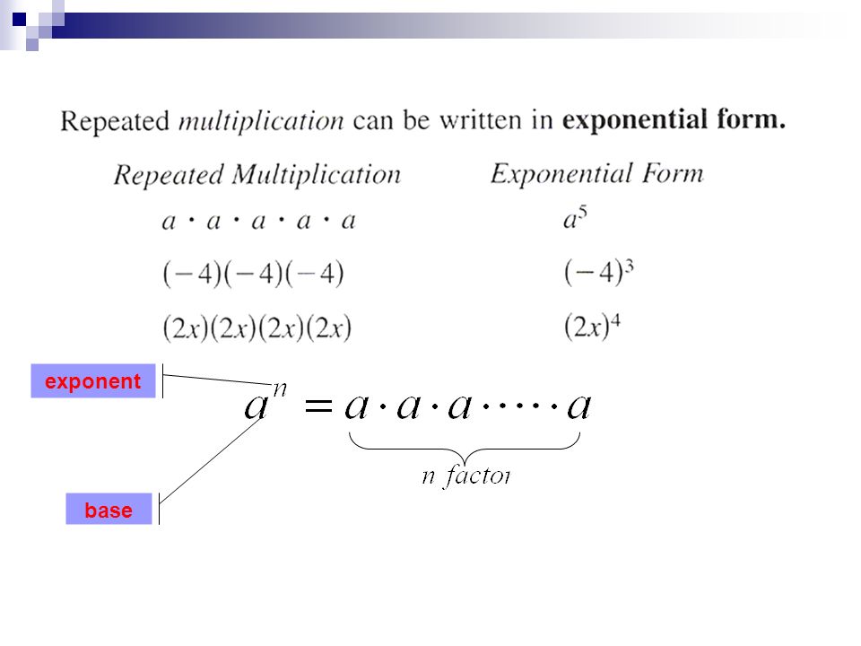 Integer Exponents exponent base