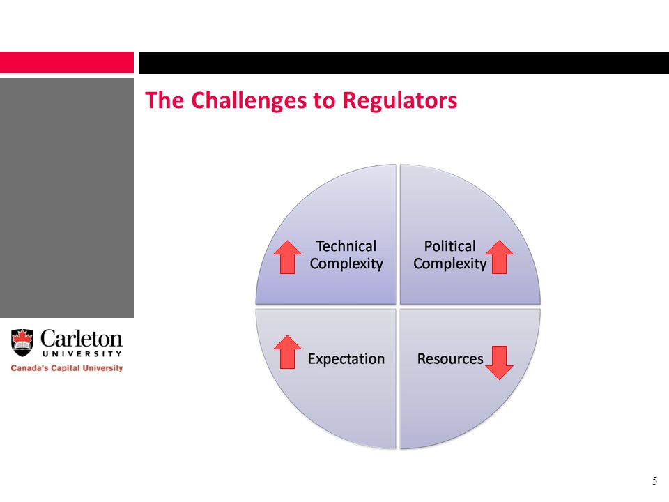 The Challenges to Regulators 5