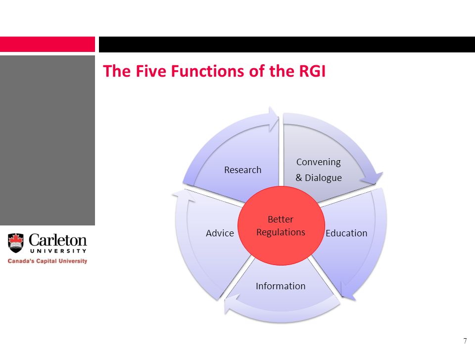 The Five Functions of the RGI 7 Convening & Dialogue Education Information Advice Research Better Regulations