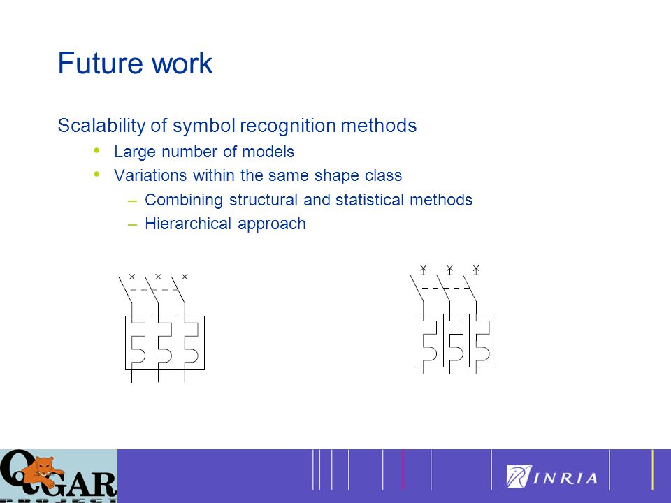 22 Future work Scalability of symbol recognition methods Large number of models Variations within the same shape class –Combining structural and statistical methods –Hierarchical approach