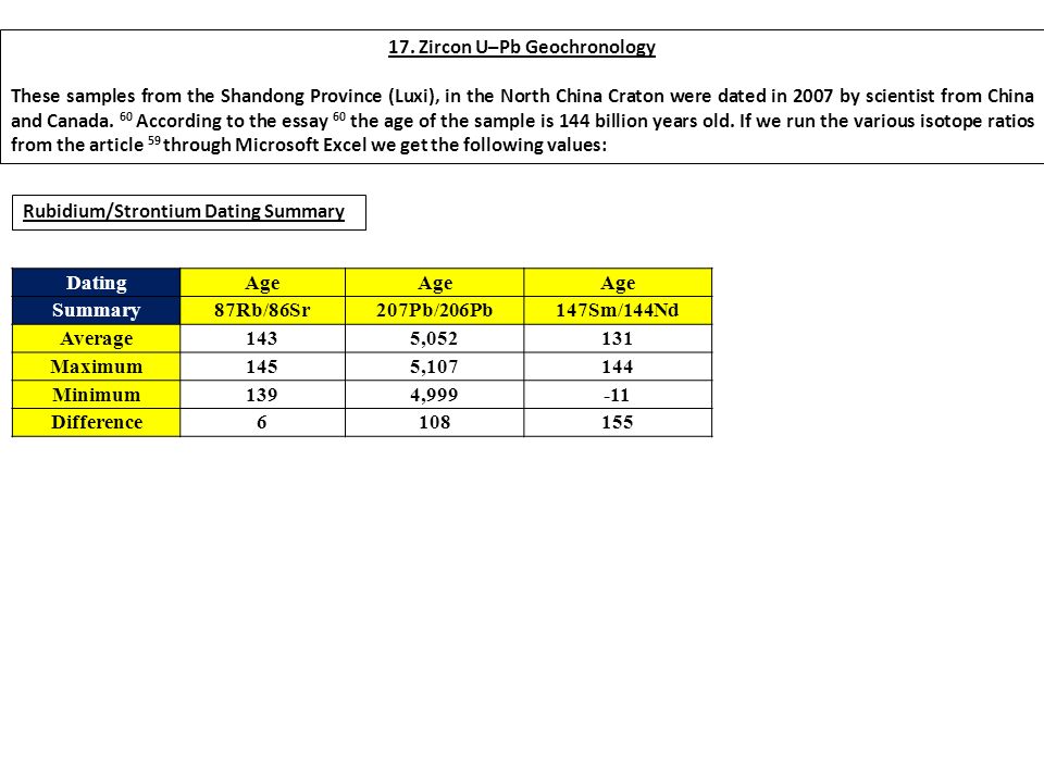 rubidiums strontium dating Range