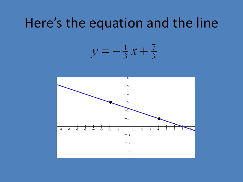 Here’s the equation and the line