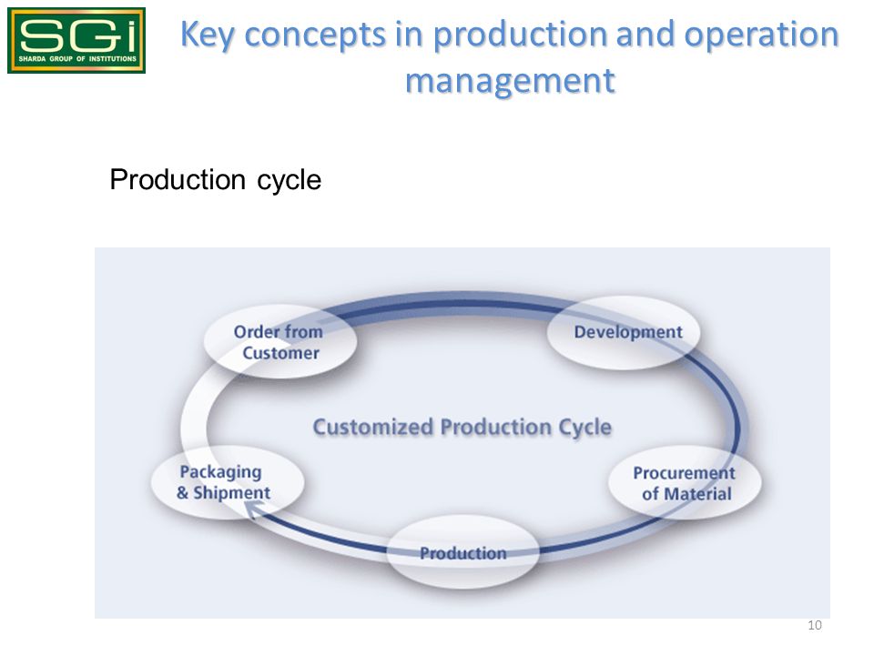 Key concepts in production and operation management 10 Production cycle