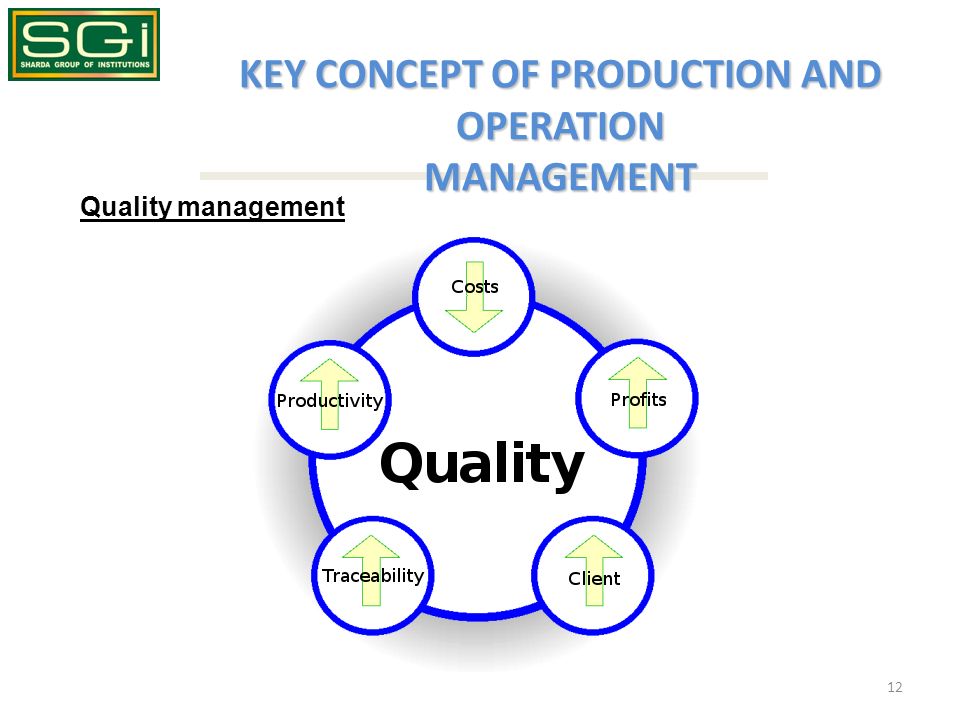 12 Quality management KEY CONCEPT OF PRODUCTION AND OPERATION MANAGEMENT