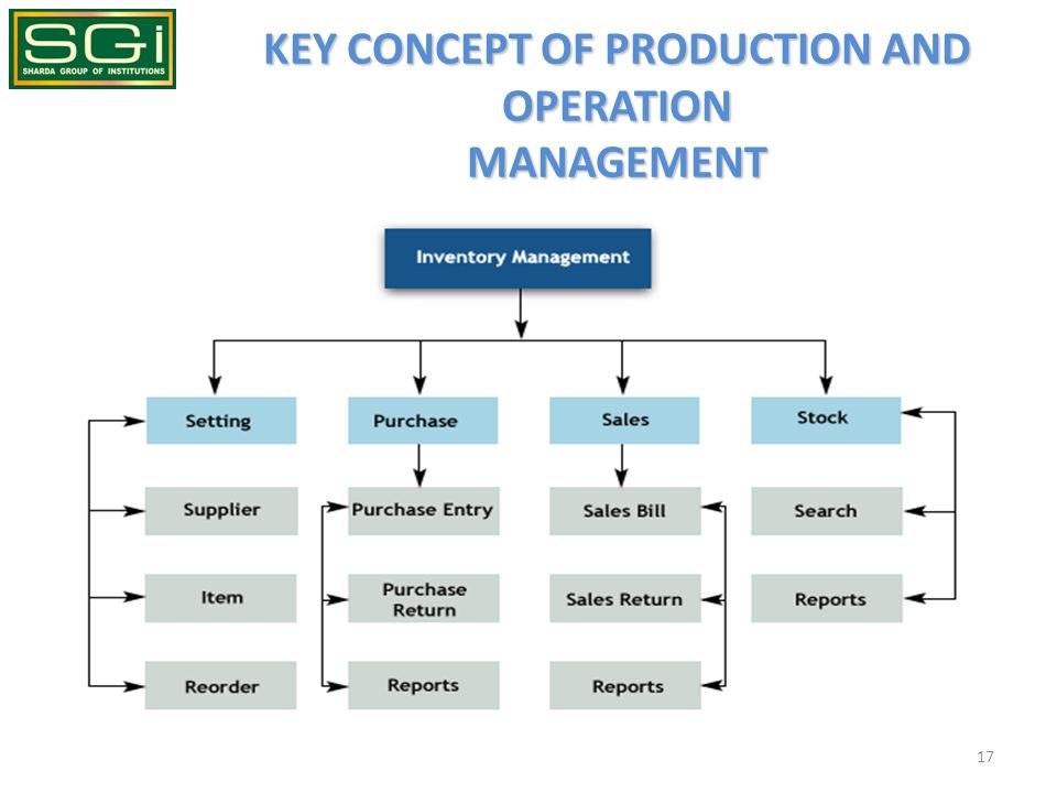 KEY CONCEPT OF PRODUCTION AND OPERATION MANAGEMENT 17