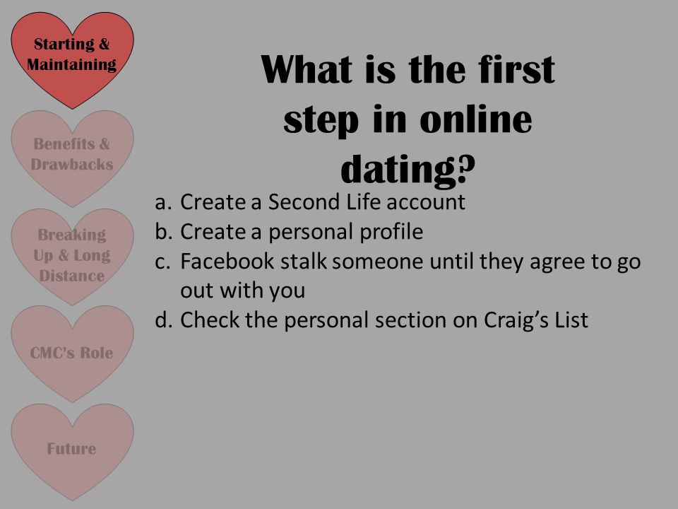 drawbacks online dating male online dating usernames
