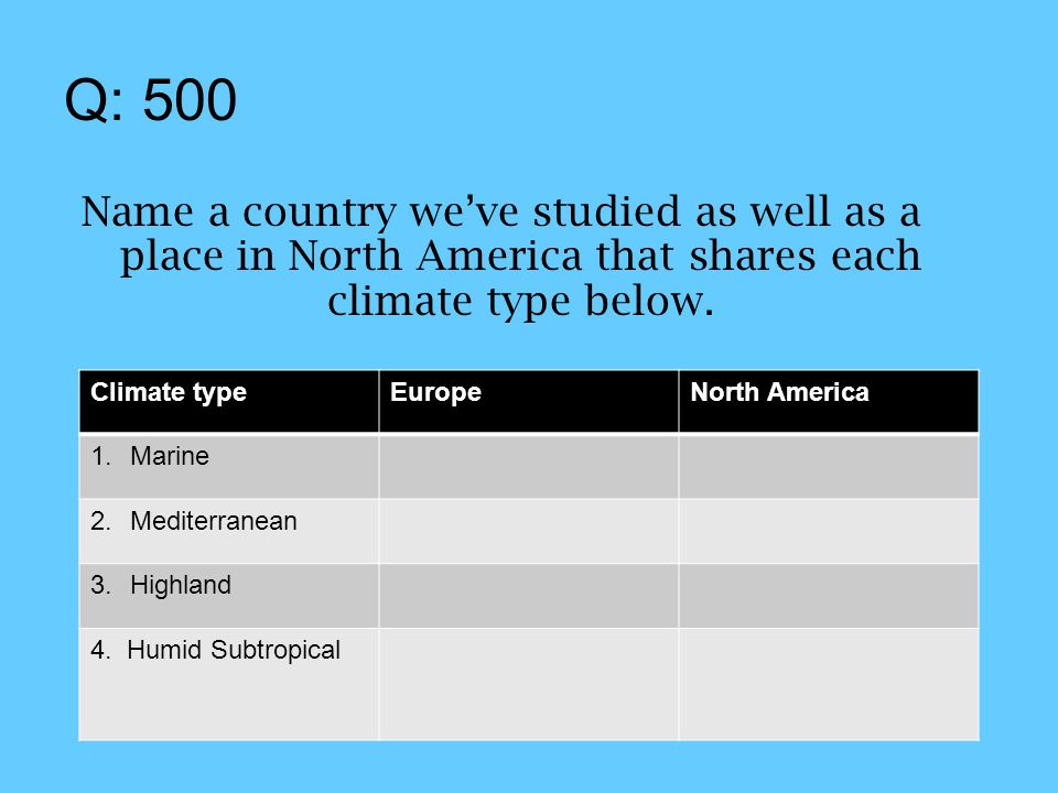 Q: 500 Name a country we’ve studied as well as a place in North America that shares each climate type below.
