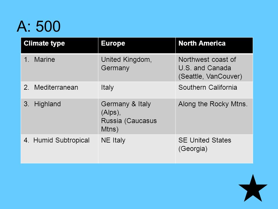 A: 500 Climate typeEuropeNorth America 1.MarineUnited Kingdom, Germany Northwest coast of U.S.