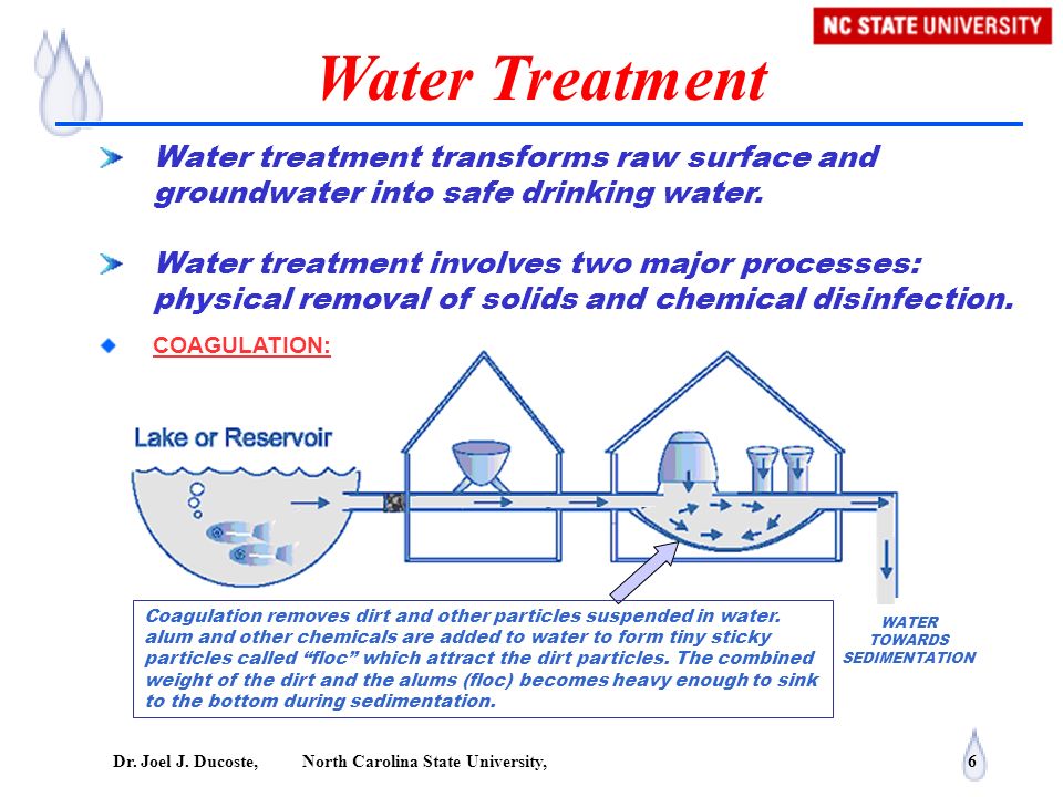 the importance of water treatment