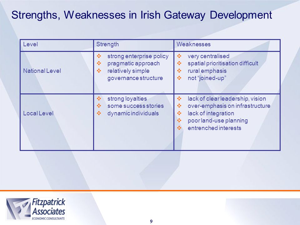 Strengths, Weaknesses in Irish Gateway Development 9 LevelStrengthWeaknesses National Level  strong enterprise policy  pragmatic approach  relatively simple governance structure  very centralised  spatial prioritisation difficult  rural emphasis  not joined-up Local Level  strong loyalties  some success stories  dynamic individuals  lack of clear leadership, vision  over-emphasis on infrastructure  lack of integration  poor land-use planning  entrenched interests