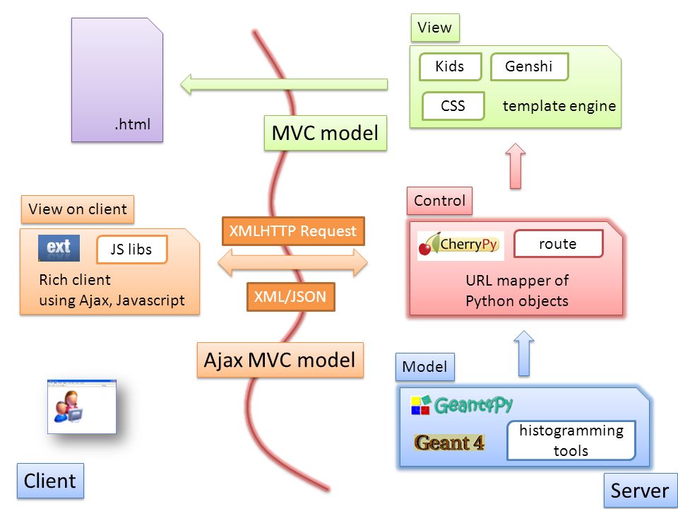 Python interface. Python Интерфейс. Примеры интерфейсов на питоне. Пример разработки графического интерфейса питон. Создание приложений на питон графический Интерфейс.