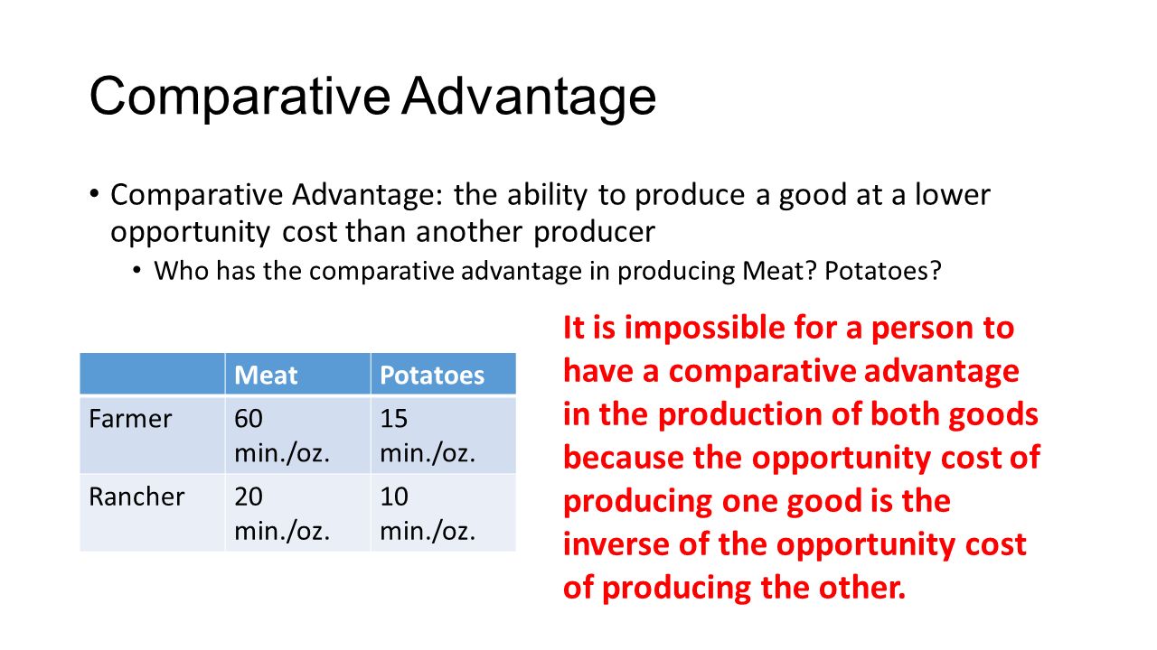 Comparative Advantage Comparative Advantage: the ability to produce a good at a lower opportunity cost than another producer Who has the comparative advantage in producing Meat.