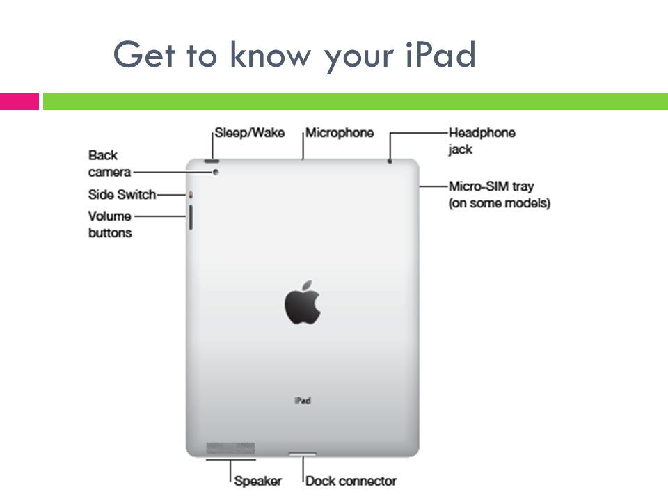 Get to know your iPad