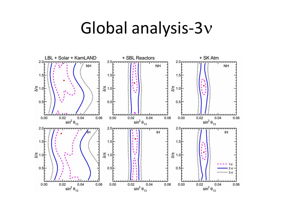 Neutrino oscillation physics II Alberto Gago PUCP CTEQ-FERMILAB School ...