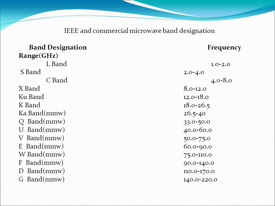 Commercial Radio Frequency Band Names of Band Abbreviation Frequency Range  Very low frequency VLF 3-30 kHz Low frequency LF 30-300kHz Medium frquency  MF. - ppt download