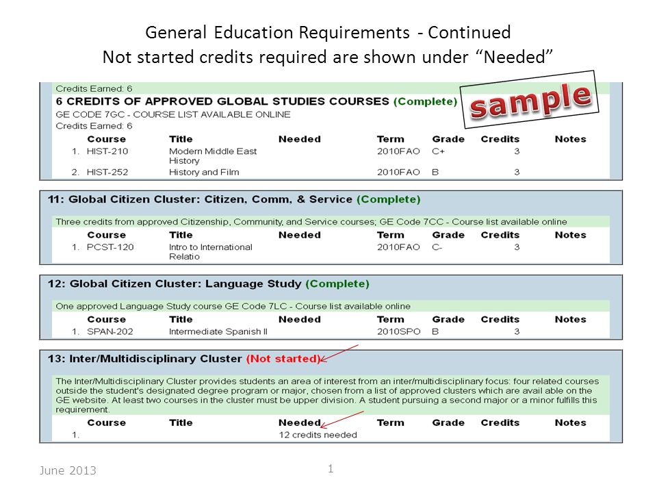 General Education Requirements - Continued Not started credits required are shown under Needed June