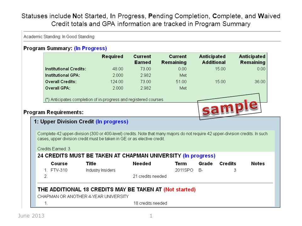 Statuses include Not Started, In Progress, Pending Completion, Complete, and Waived Credit totals and GPA information are tracked in Program Summary June 20131