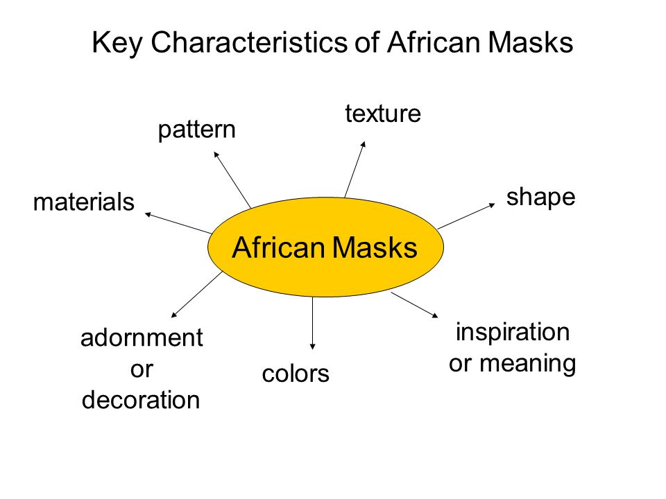 Typisk nuttet erfaring Match the mask to the place: NEW ZEALAND - AFRICA - BRAZIL - INDONESIA -  EGYPT - CHINA A CB DEF. - ppt download