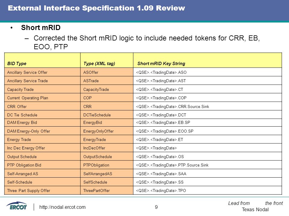 Lead from the front Texas Nodal   9 External Interface Specification 1.09 Review Short mRID –Corrected the Short mRID logic to include needed tokens for CRR, EB, EOO, PTP BID TypeType (XML tag) Short mRID Key String Ancillary Service OfferASOffer..ASO Ancillary Service TradeASTrade..AST Capacity Trade..CT Current Operating PlanCOP..COP CRR OfferCRR..CRR.Source.Sink DC Tie Schedule..DCT DAM Energy BidEnergyBid..EB.SP DAM Energy-Only OfferEnergyOnlyOffer..EOO.SP Energy Trade..ET Inc Dec Energy OfferIncDecOffer.