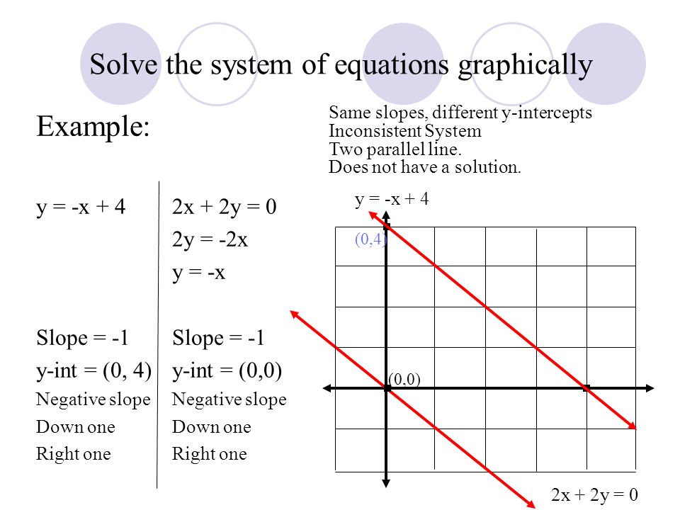 Chapter 8 Section 1 Solving System Of Equations Graphically Ppt