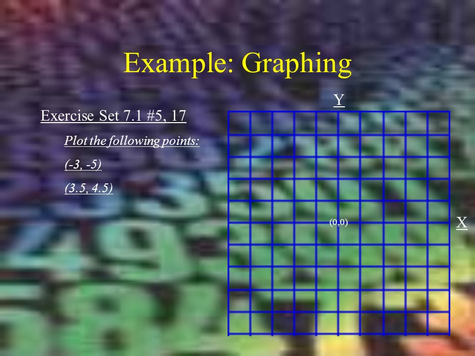 Example: Graphing Exercise Set 7.1 #5, 17 Plot the following points: (-3, -5) (3.5, 4.5) X Y (0,0)