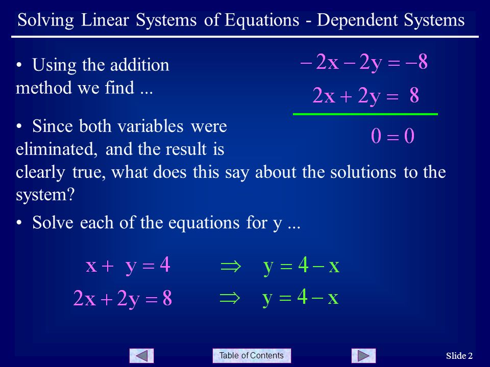Table of Contents Slide 2 Solving Linear Systems of Equations - Dependent Systems Using the addition method we find...