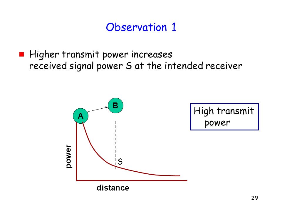 29 Observation 1 A B distance power High transmit power  Higher transmit power increases received signal power S at the intended receiver S