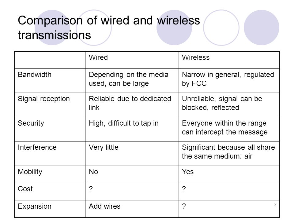 How is radio signal propagated. 2 Comparison of wired and wireless