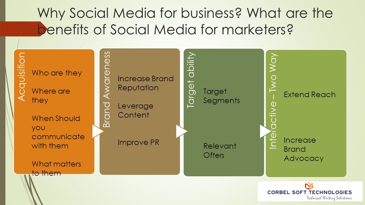Why Social Media for business. What are the benefits of Social Media for marketers.
