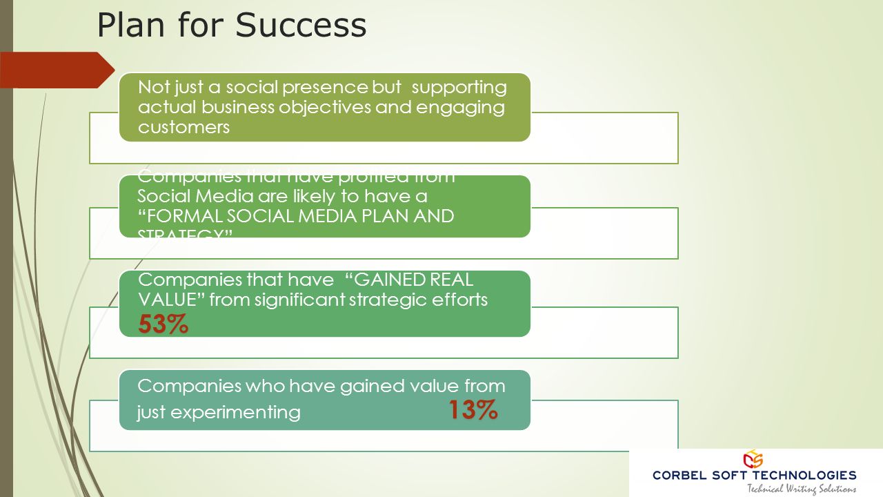 Plan for Success Not just a social presence but supporting actual business objectives and engaging customers Companies that have profited from Social Media are likely to have a FORMAL SOCIAL MEDIA PLAN AND STRATEGY 53% Companies that have GAINED REAL VALUE from significant strategic efforts 53% 13% Companies who have gained value from just experimenting 13%