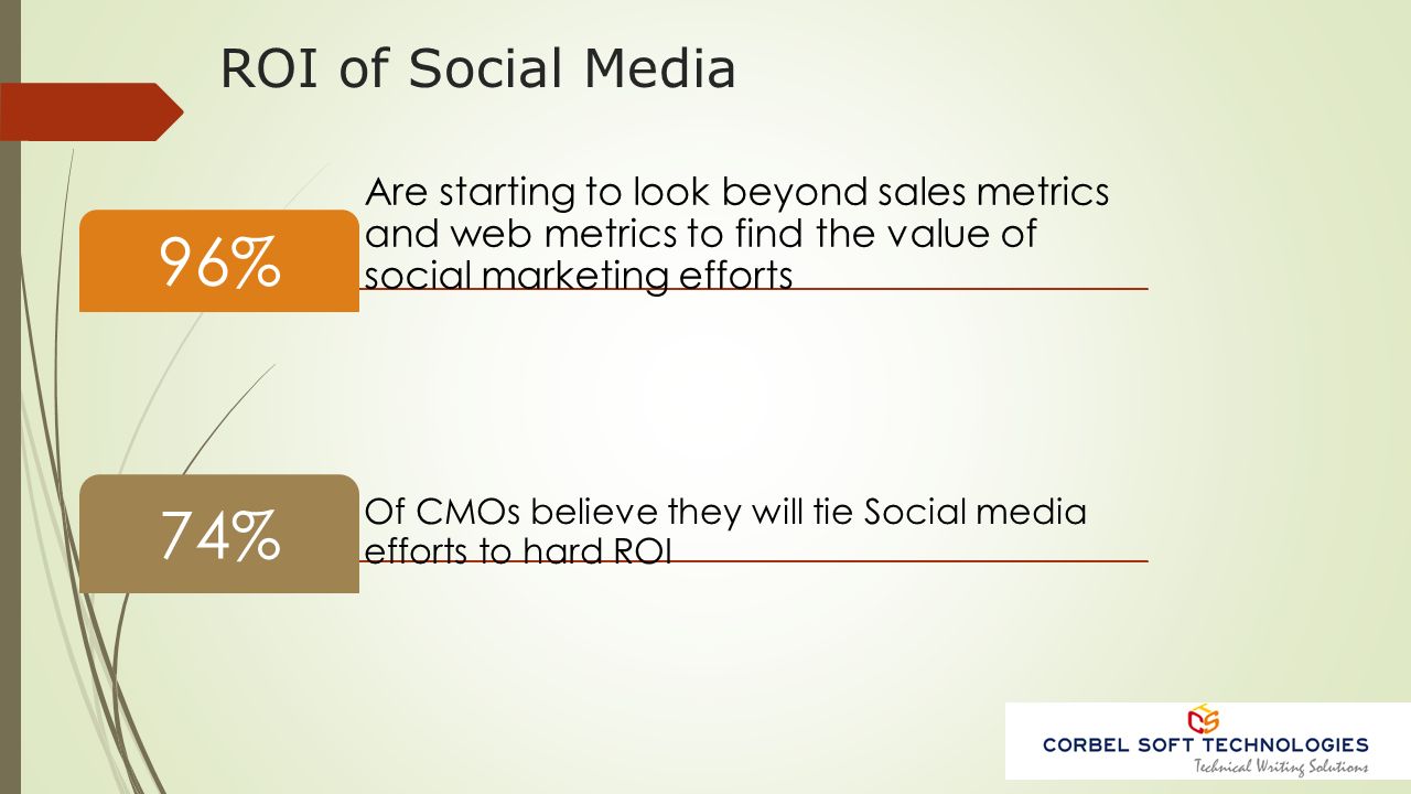 ROI of Social Media Are starting to look beyond sales metrics and web metrics to find the value of social marketing efforts 96% Of CMOs believe they will tie Social media efforts to hard ROI 74%