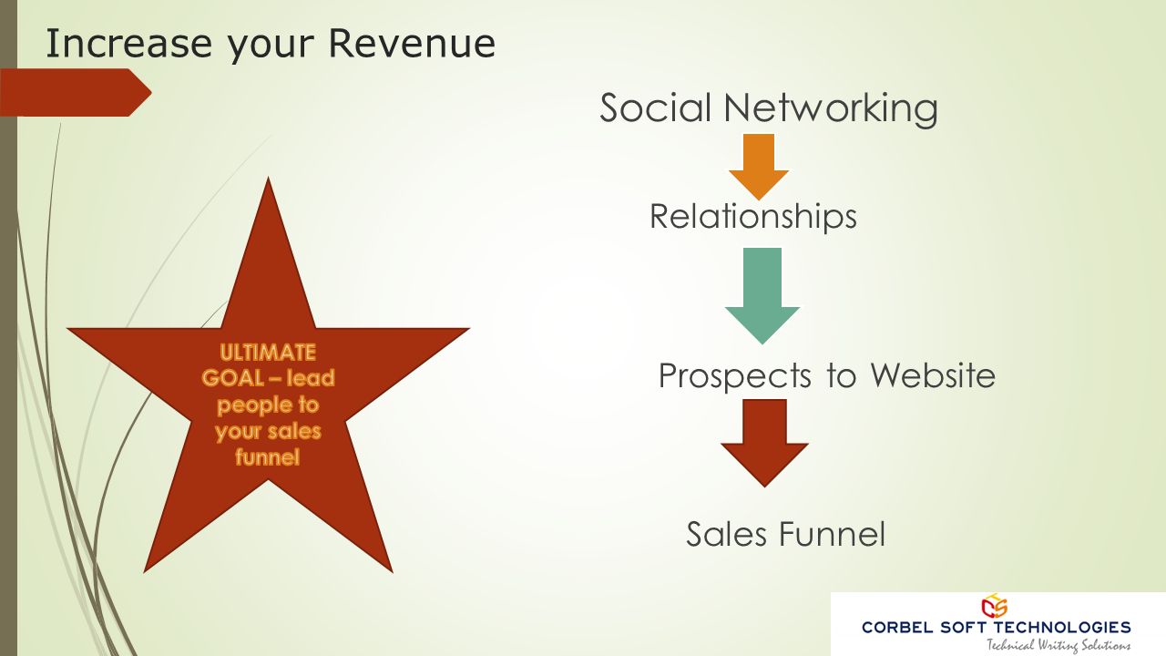 Increase your Revenue Social Networking Relationships Prospects to Website Sales Funnel