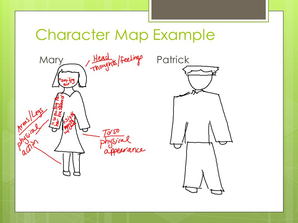 Character Map Example MaryPatrick