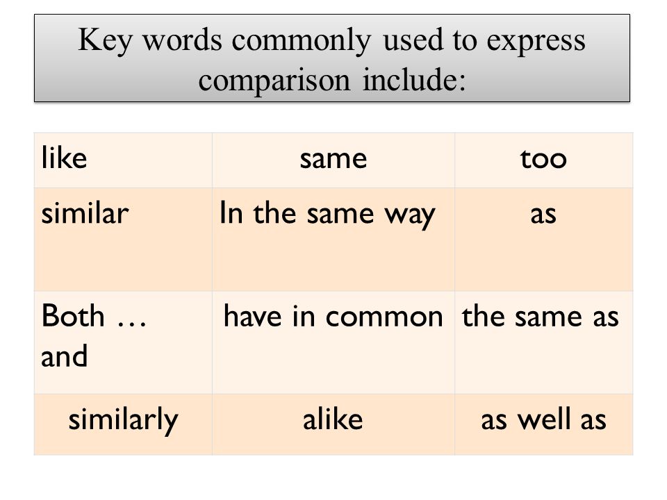 words used to compare and contrast