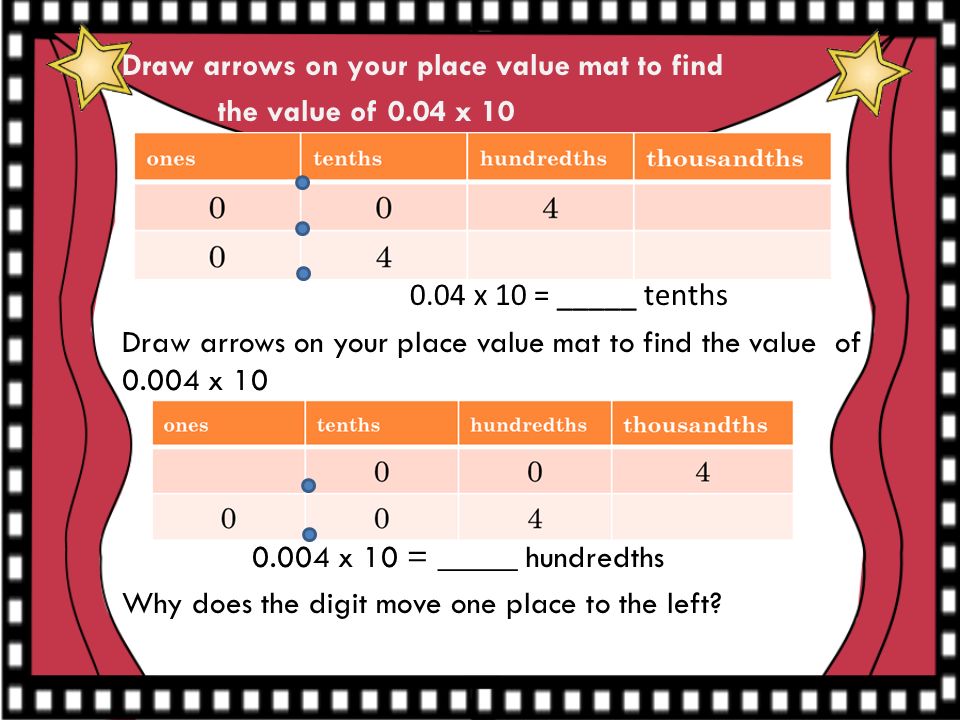 Spotlight On Math 5 Th Grade Strategies For Multiplying Decimals