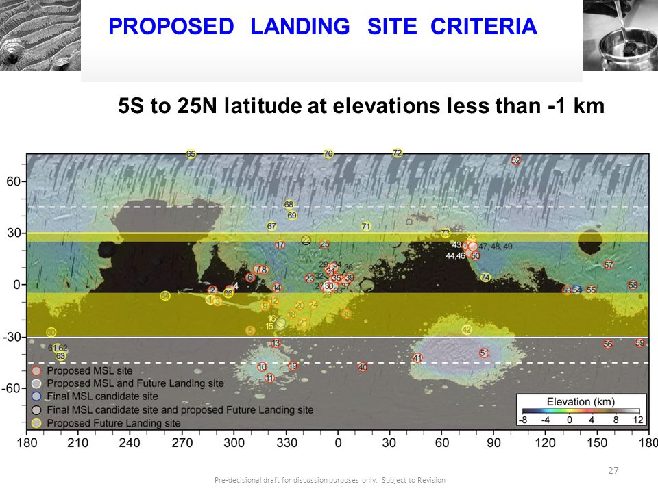 27 5S to 25N latitude at elevations less than -1 km PROPOSED LANDING SITE CRITERIA Pre-decisional draft for discussion purposes only: Subject to Revision